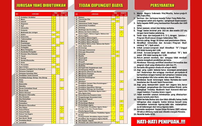 Pendafataran PAPK TNI TA 2023