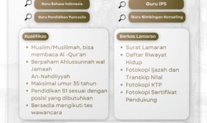 Loker Guru! MTs Ali Maksum Cari Guru Bahasa Indonesia, IPS, hingga BK